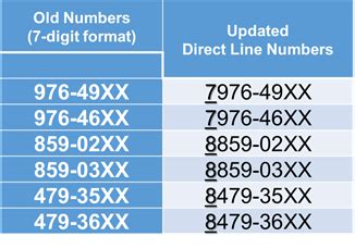 gsis contact number cellphone number philippines|ADVISORY .